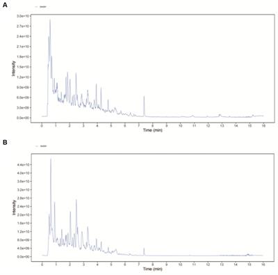 Effect of Danhong injection on heart failure in rats evaluated by metabolomics